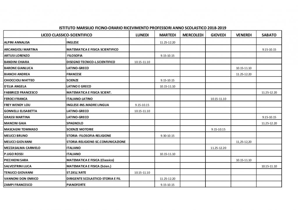 Ricevimento Docenti – Istituto Paritario Marsilio Ficino